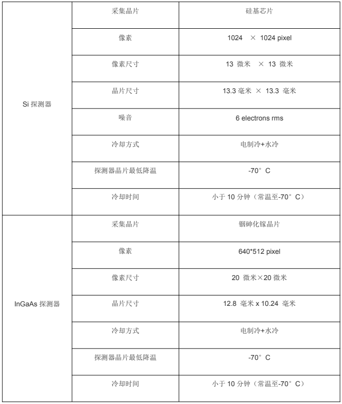 阻抗變化顯微鏡TIVA