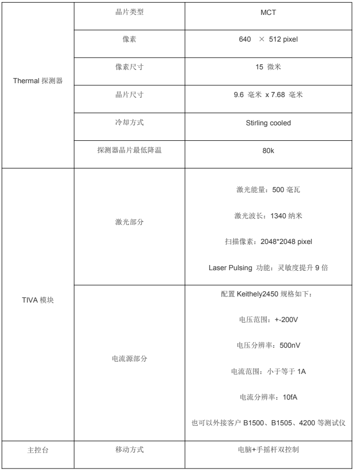 阻抗變化顯微鏡TIVA