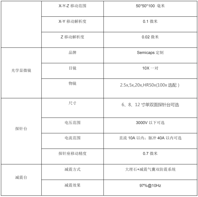 阻抗變化顯微鏡TIVA