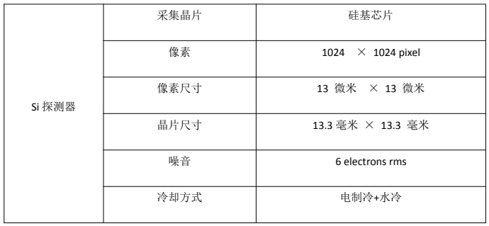 微光顯微鏡EMMI（P-100）