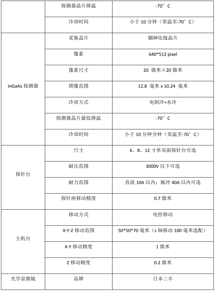 微光顯微鏡EMMI（P-100）