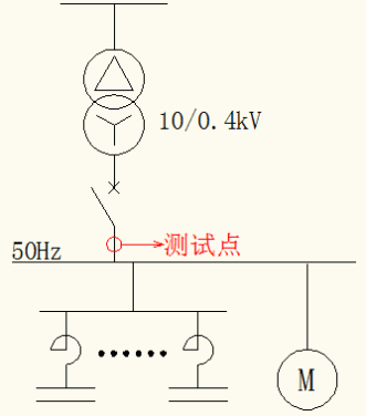 專業(yè)電能質(zhì)量檢測介紹