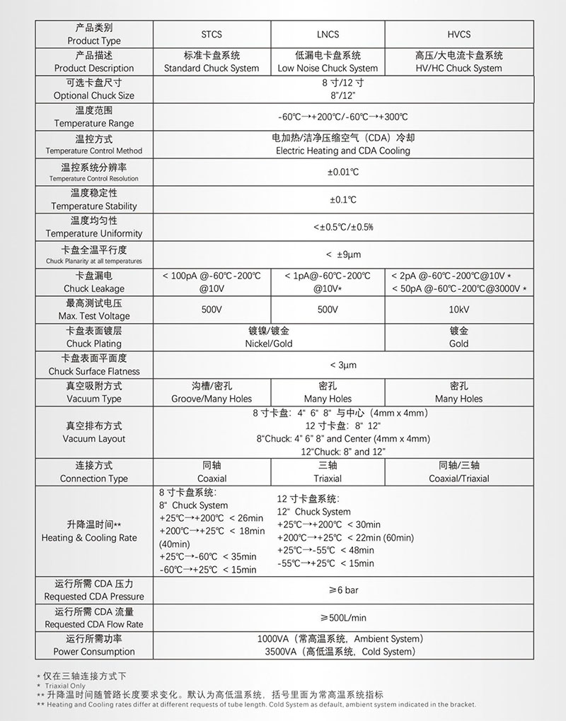 青島宜準半導體高低溫Chuck 資料-2.jpg